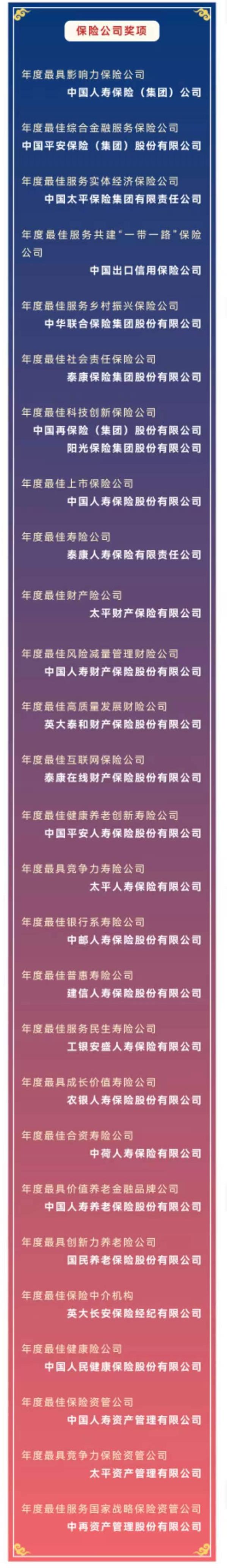 重磅揭晓！2022中国金融机构金牌榜→