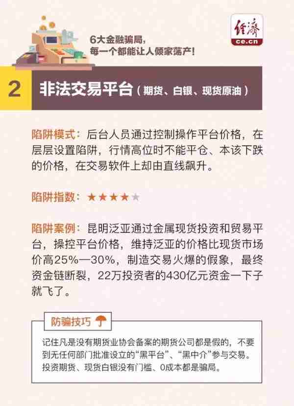 这六大金融骗局，每个都能让人倾家荡产！