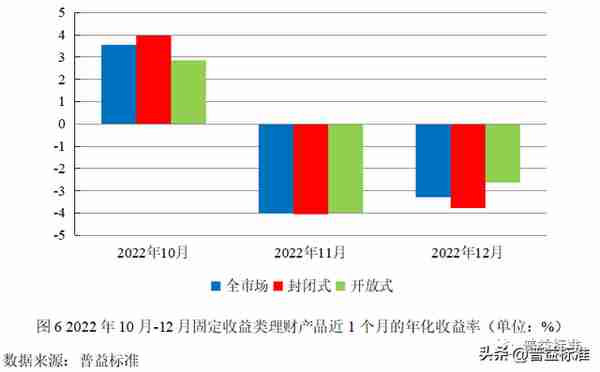 深度丨净值化时代理财产品与债券市场双向反馈效应分析