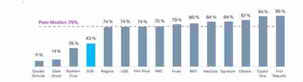 暴跌60％，硅谷银行危机爆发，美国新一轮金融危机卷土重来？