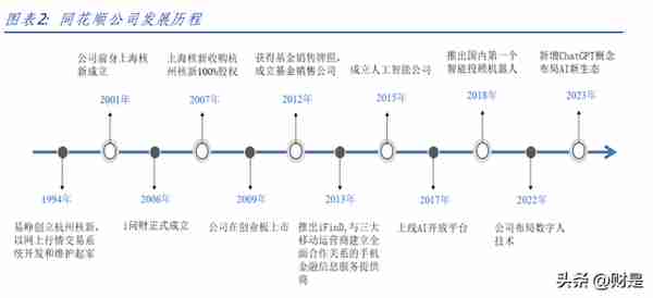 同花顺研究报告：金融+AI开启向上引擎，有望驱动业绩持续增长