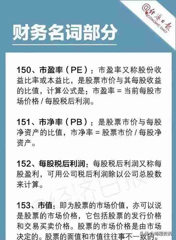 「干货」179个金融名词解释（9张）