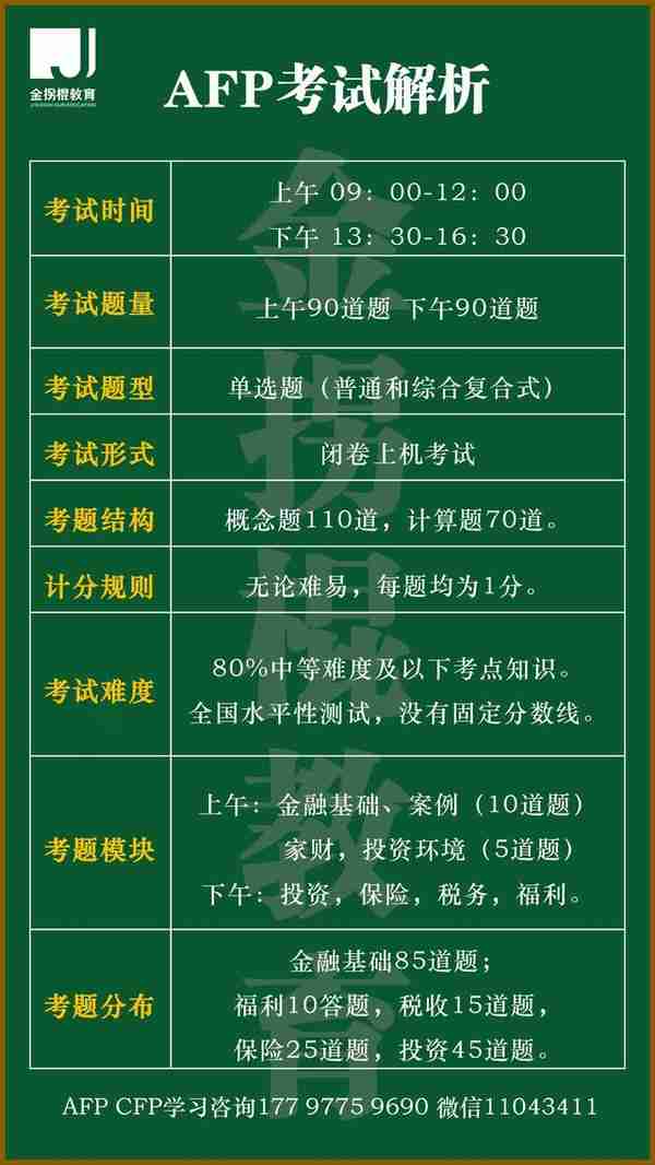 金融理财入门第一证-AFP金融理财师