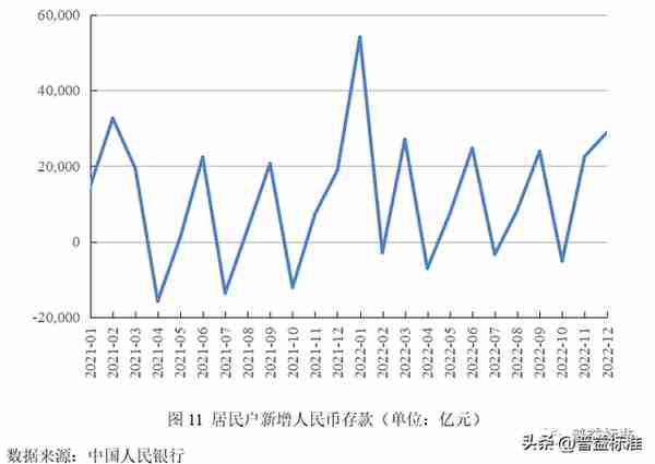 深度丨净值化时代理财产品与债券市场双向反馈效应分析