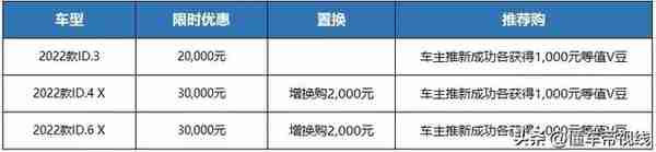 关注 | 上汽大众全系限时优惠：优惠总额37亿元/单车至高优惠5万元