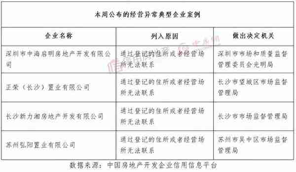 信用周报｜479家房企被曝欠税超39亿元