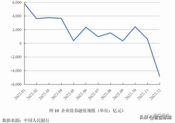 深度丨净值化时代理财产品与债券市场双向反馈效应分析