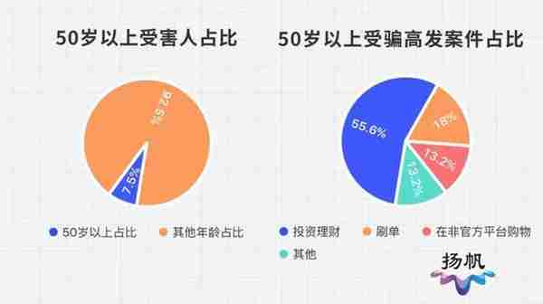 17万炒到130万美元？！江都一大妈投资不成损失“养老本”