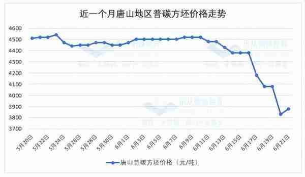 钢材期货止跌反弹，现货跌势放缓，市场情绪回暖？