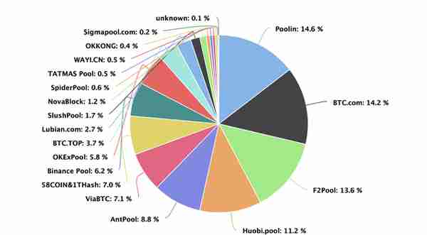 BTC周报 | 比特币实现三级跳，周线收涨6.7%；支付巨头Square购买价值5000万美元BTC（9.28-10.11）