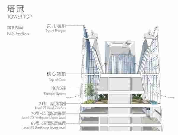 2022年进入尾声——看下深圳12个超310米在建摩天楼项目最新进展