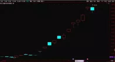 响水爆炸余波震动化工股 | 疯涨后呢？