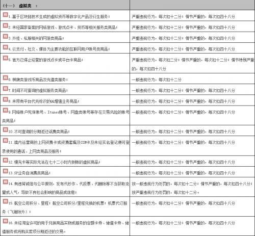 上市公司晨鑫科技花式发币 闲鱼被变交易渠道