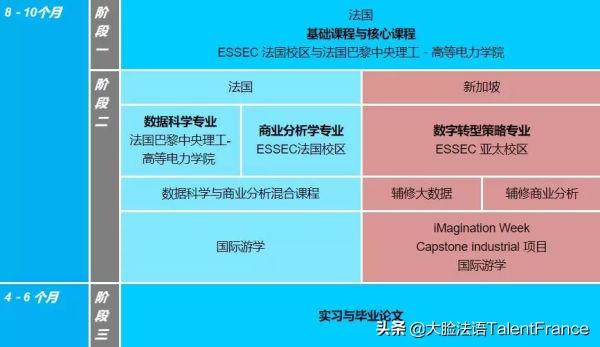 「专业解读」“高就业、高曝光、高回报”的商科三高专业