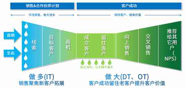 数字时代，重新定义客户服务