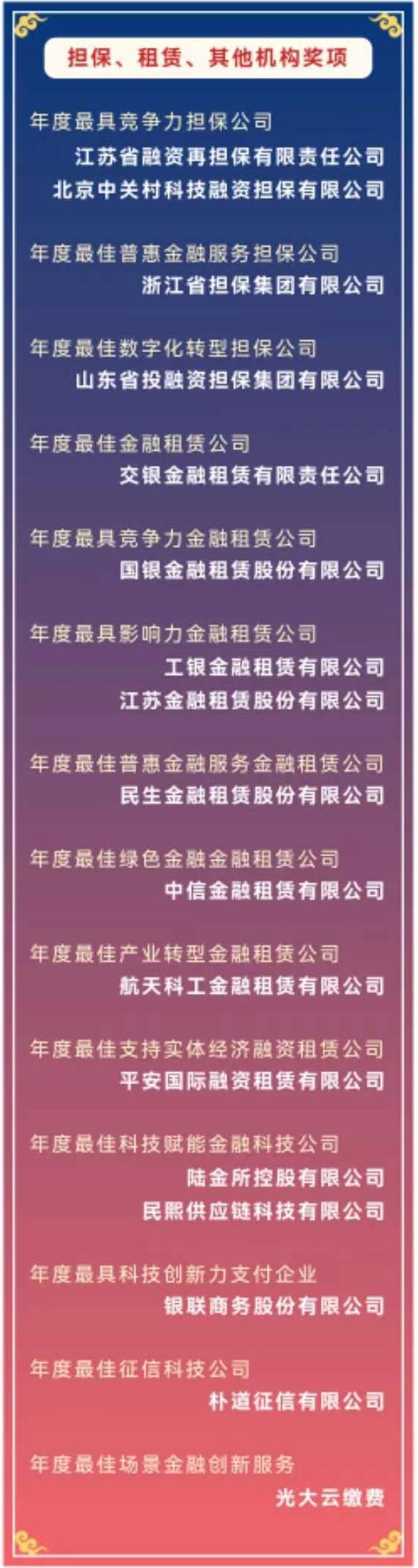 重磅揭晓！2022中国金融机构金牌榜→