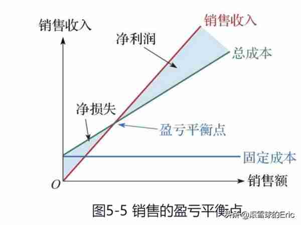 投资书单15：《CFA一级精讲》（经济、金融、财务、投资一网打尽)