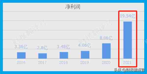 数字货币板块赚钱能力第1,主营支付安全芯片，利润率66%, 社保持股