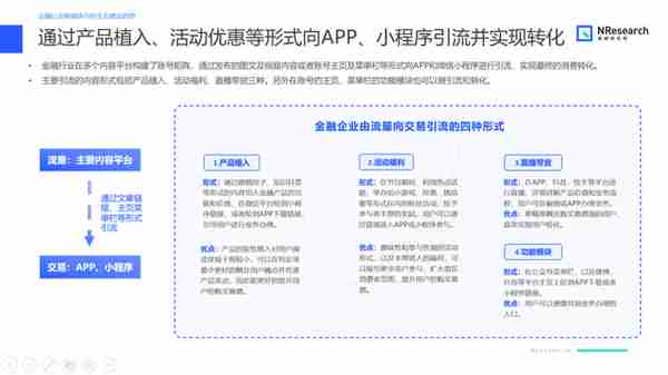 破解传统获客难题，金融行业如何借新媒体实现营销闭环？