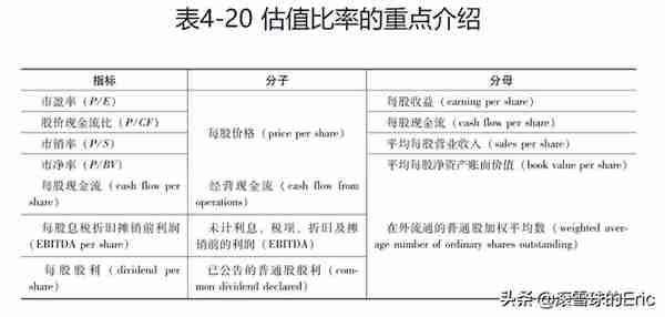 投资书单15：《CFA一级精讲》（经济、金融、财务、投资一网打尽)