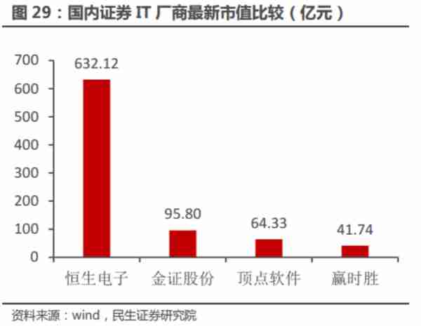 数字人民币+信创等多重催化！金融IT行业蓄势待发，受益上市公司梳理