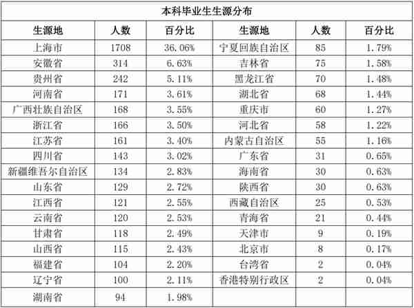 上海立信会计金融学院：除了会计金融，还有哪些专业值得报考？