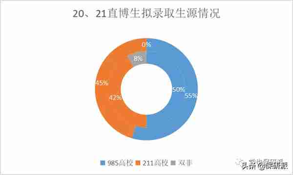 清华五道口金融学院属实是给你扒透了！博士项目开始申请