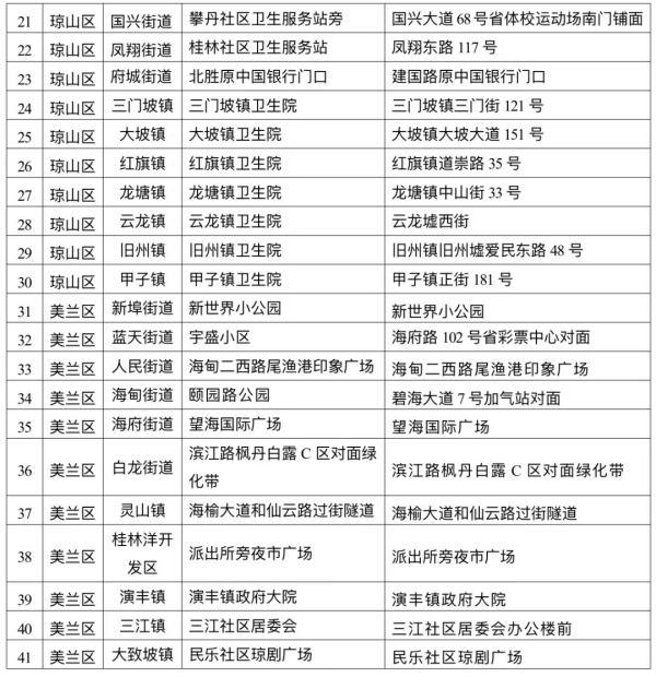 今天18时起海口实施7天临时性管控措施，更多重要信息