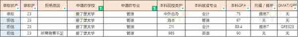 23届爱丁堡大学硕士offer汇总（20230310更新）