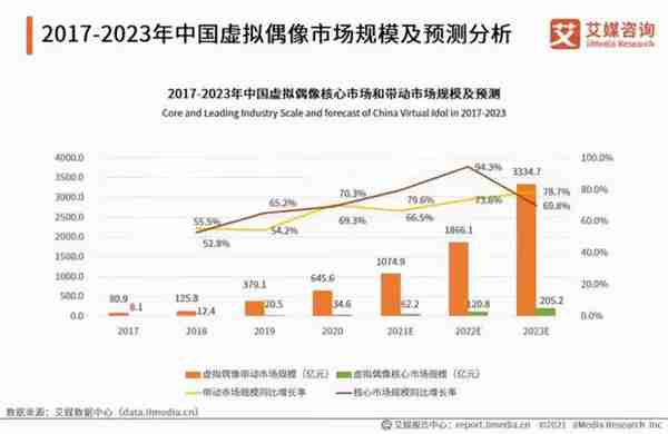 逐渐破圈后，虚拟主播距产业成熟有多远？