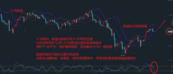 汇市财姐-3/30黄金、白银、原油最新涨跌分析及短线交易策略