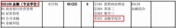 23考研金融专硕扩招院校汇总