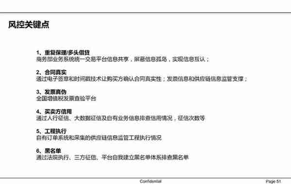 一文读懂供应链金融（PPT）