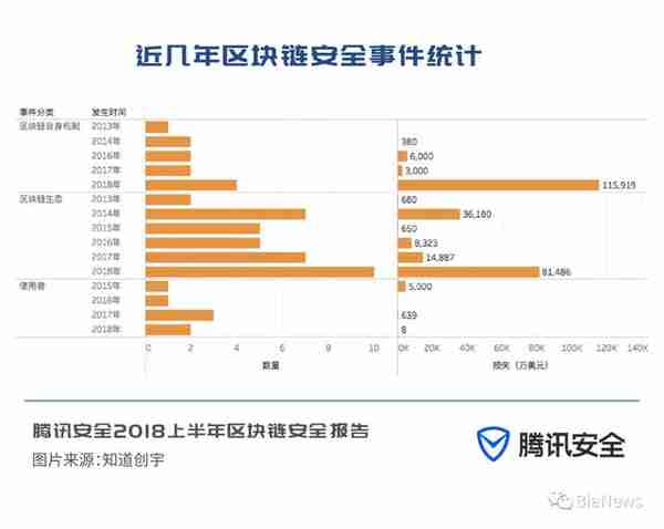 安全报告：市面存大量空气币，约11亿美元数字货币被盗