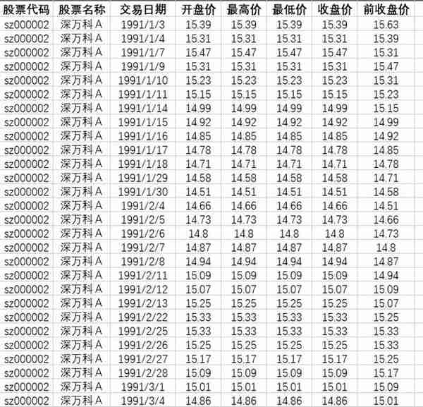 用python找出400多万次KDJ金叉死叉，胜率有多高？附代码