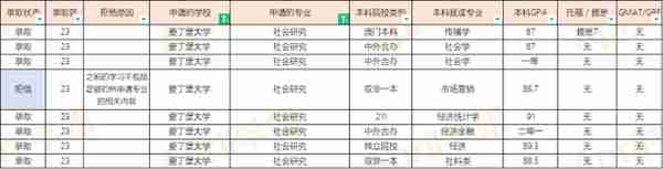 23届爱丁堡大学硕士offer汇总（20230310更新）