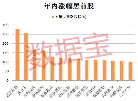 高估值的高位业绩堪忧股名单来了，这股亏损超11亿元已连续四跌停