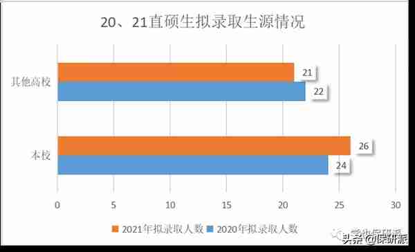 清华五道口金融学院属实是给你扒透了！博士项目开始申请