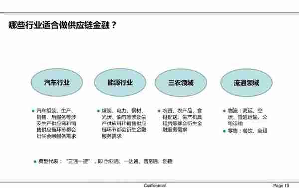 一文读懂供应链金融（PPT）