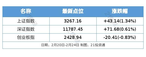 盘前情报丨住房租赁“金融17条”出炉！房地产市场再迎重磅利好；新版国家医保药品目录将实施，机构看好医药投资机会