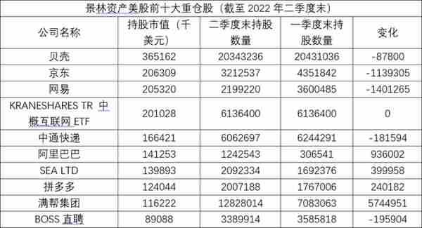 千亿私募持仓曝光！抄底阿里巴巴