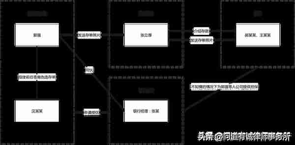 金融中介涉罪风险及法律分析（一）：资金掮客