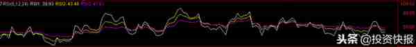 超买超卖指标RSI教学：熟读熟记，行情提早预判布局！
