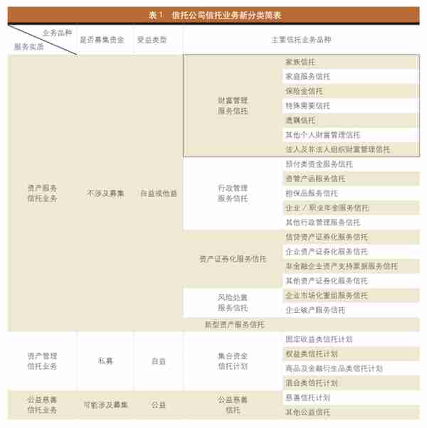 财富管理服务信托：回归本源 忠于托付