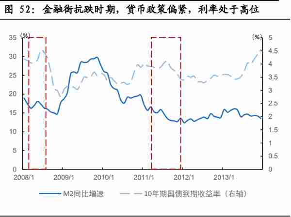 金融街研究报告：备战资产荒，迎接价值重估