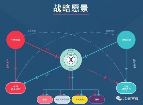 港交所战略规划：增加北向通资本流入 推出A股期货产品