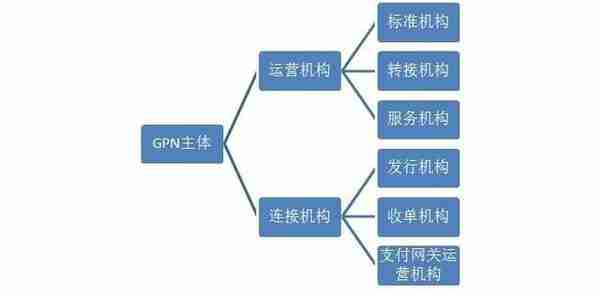 支付“走出去”系列研究（二）：印度尼西亚零售支付体系