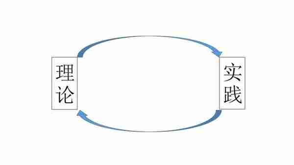 世上这么多的赚钱理论，如何选择？——《金融炼金术》读后感