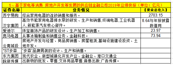 独家|46家上市公司供应链金融大盘点