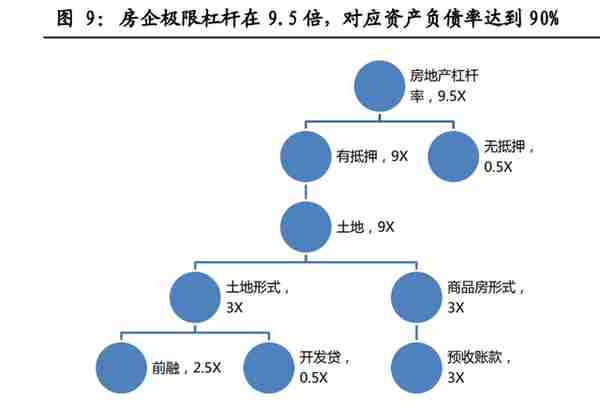 金融街研究报告：备战资产荒，迎接价值重估